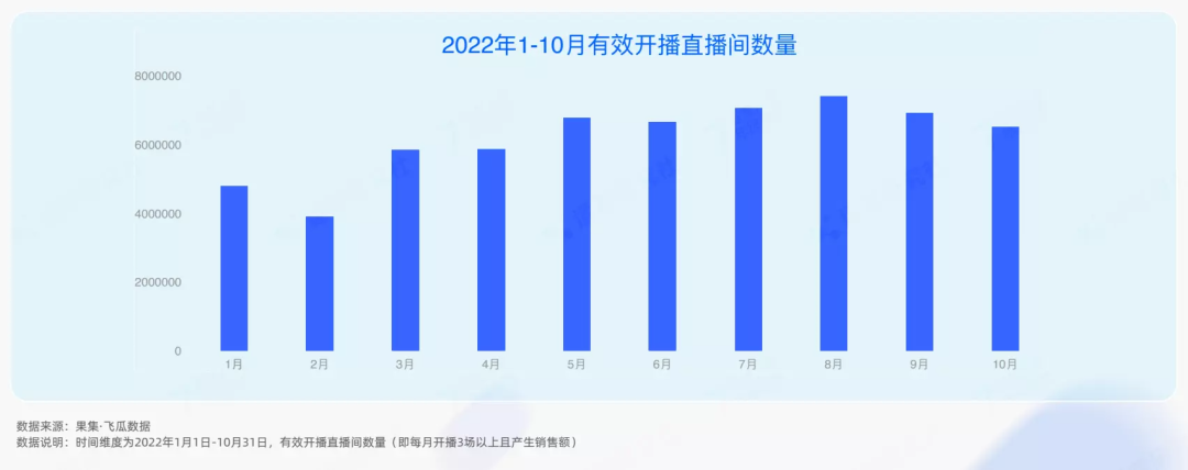 公开了！2023年抖音电商4大趋势、6大红利，普通人也能分一杯羹