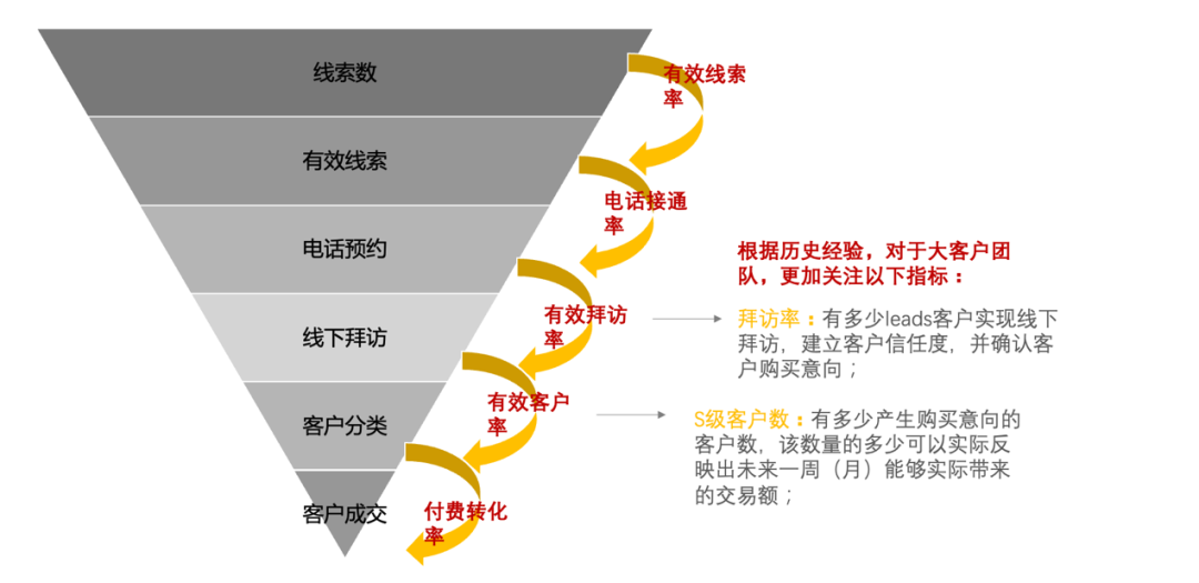 年中復盤，目標落地、打勝仗三部曲