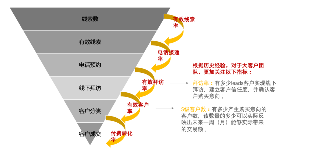 年中复盘，目标落地、打胜仗三部曲