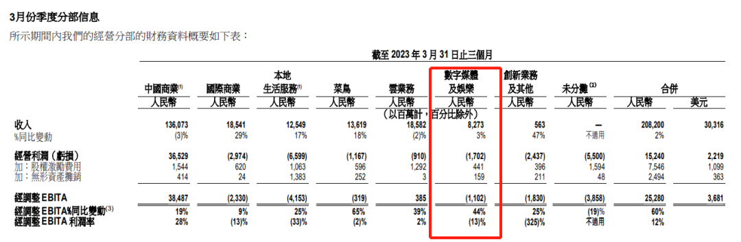8年了，阿里想給不爭(zhēng)氣的優(yōu)酷找個(gè)好下家？