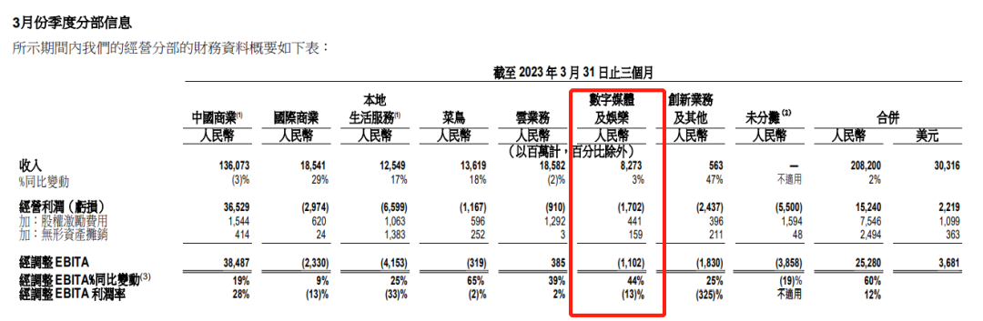 8年了，阿里想给不争气的优酷找个好下家？