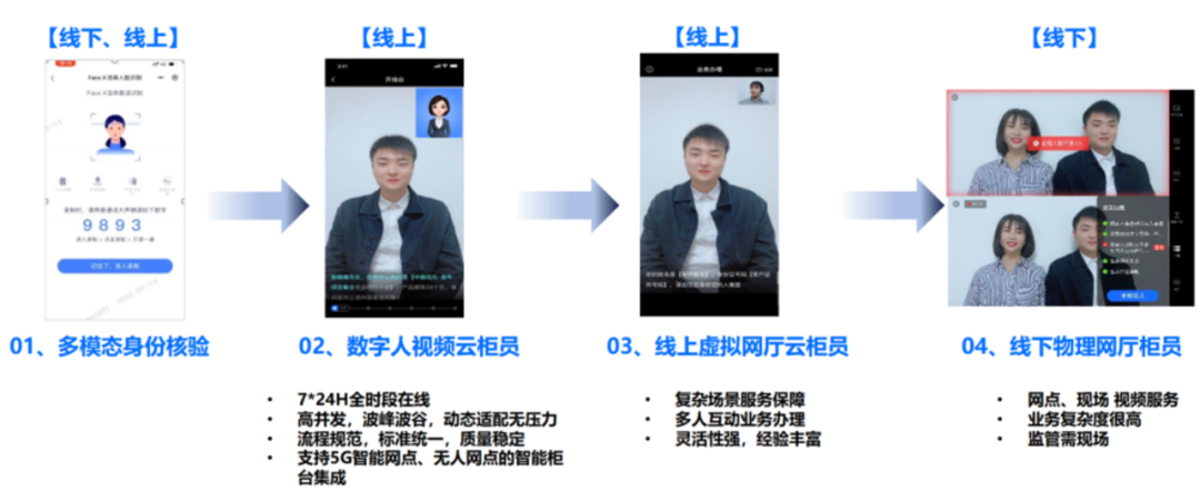 音視頻+AI，中關(guān)村科金助力某銀行探索發(fā)展新路徑 | 案例研究