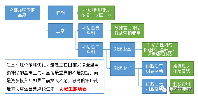 数据分析师 PK 运营，不再被追着要数！