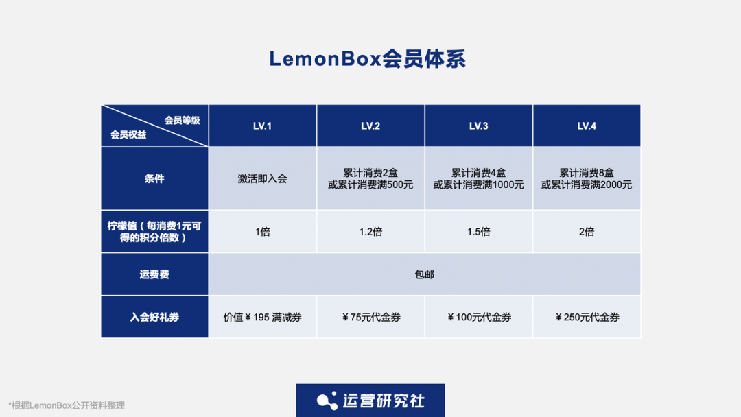 單憑私域營收過億、成為品類TOP1，這個黑馬品牌有多猛？｜對話創(chuàng)始人