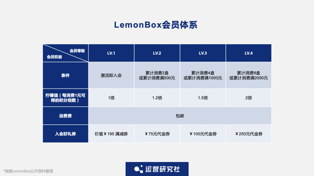 单凭私域营收过亿、成为品类TOP1，这个黑马品牌有多猛？｜对话创始人