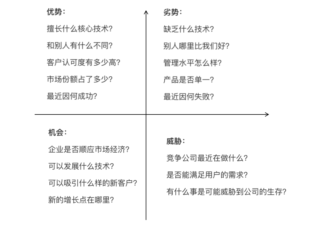 3步教你做好竞品分析？建议收藏！