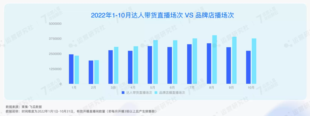 公開了！2023年抖音電商4大趨勢、6大紅利，普通人也能分一杯羹