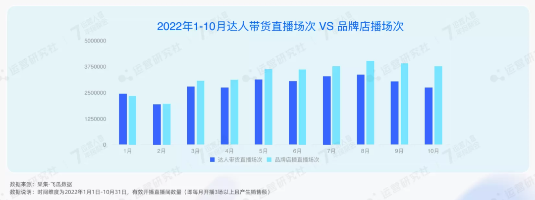 公开了！2023年抖音电商4大趋势、6大红利，普通人也能分一杯羹