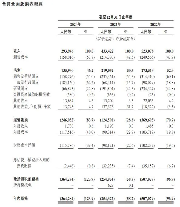 IPO向上，大模型向下：中國企服尋找新「出口」