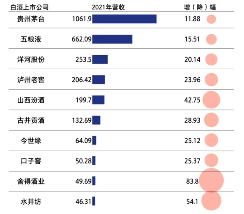 古井貢酒的全國化，困在安徽