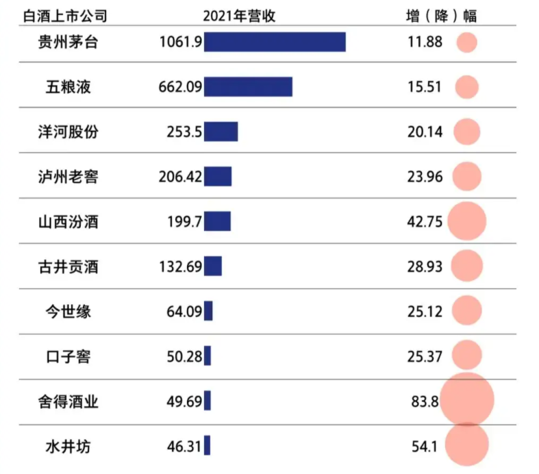 古井贡酒的全国化，困在安徽