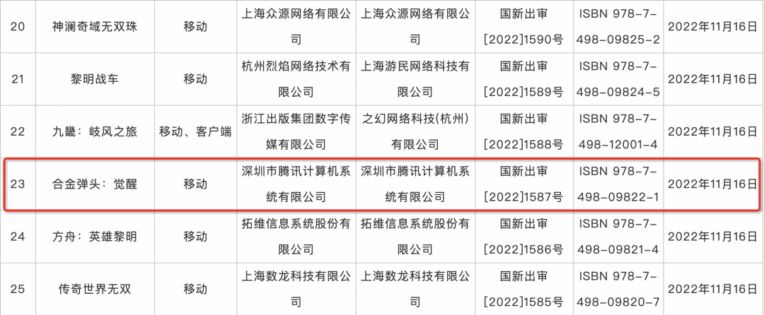 阿里、騰訊學會「算賬」