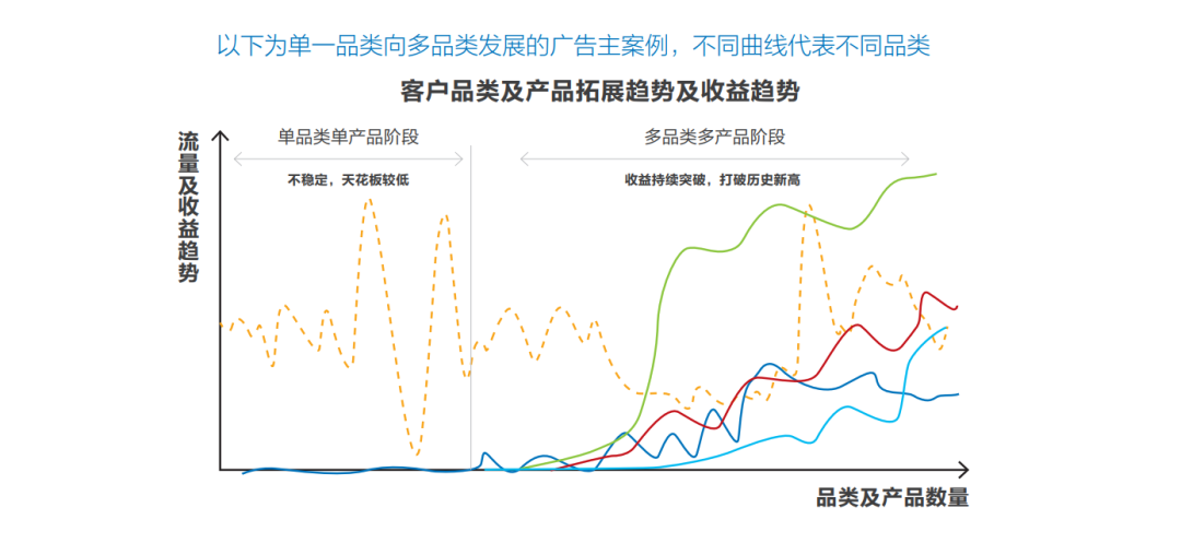 “羊了個羊”里過不去的第二關，藏著IAA行業的吸金秘密