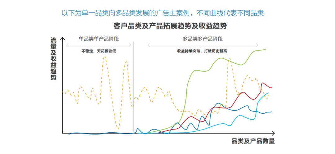 “羊了个羊”里过不去的第二关，藏着IAA行业的吸金秘密