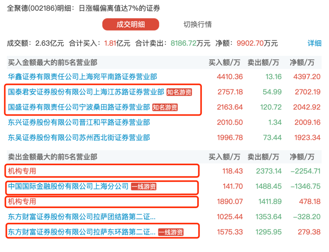 全聚德停牌核查工作結束：貼牌白酒收入有限，堂食恢復不及預期