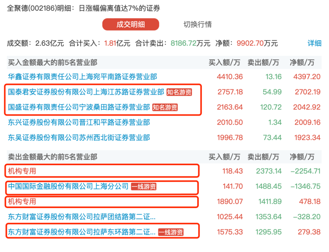 全聚德停牌核查工作结束：贴牌白酒收入有限，堂食恢复不及预期