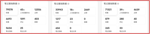 3发3爆，适合普通人的小红书口播视频爆款公式，你不试试？