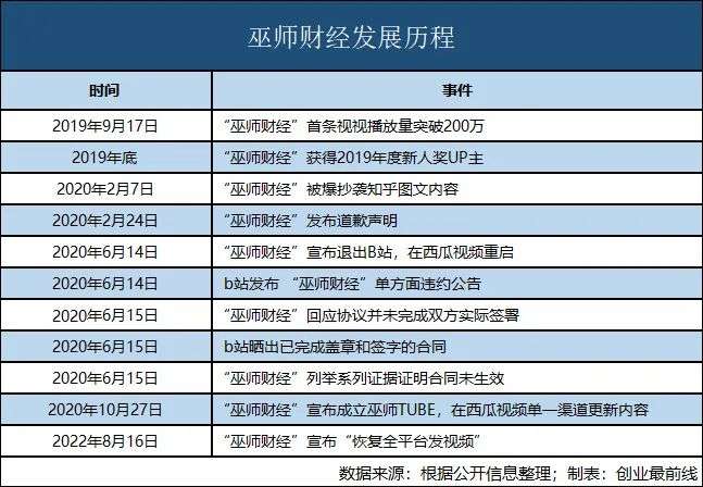 巫師財經錯失了什么？