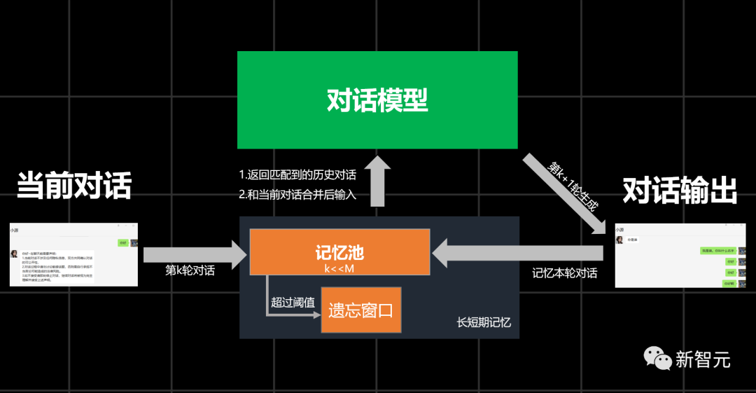 網聊一個月，殺豬盤騙子竟被AI整破防！200萬網友大呼震撼