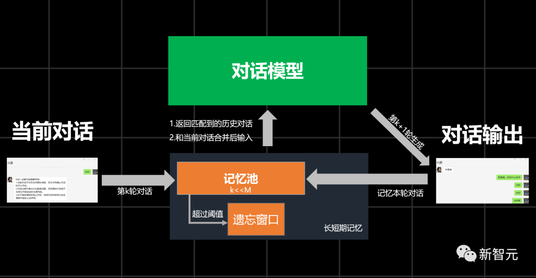 网聊一个月，杀猪盘骗子竟被AI整破防！200万网友大呼震撼