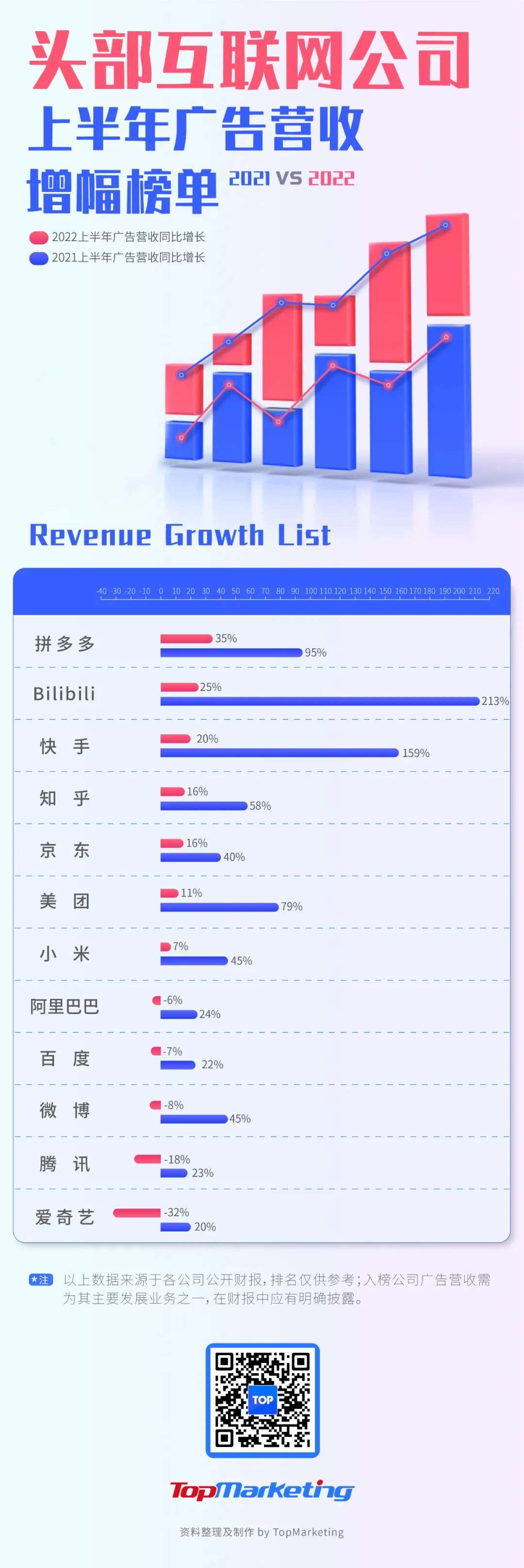 互联网广告首现负增长，背后的五个趋势