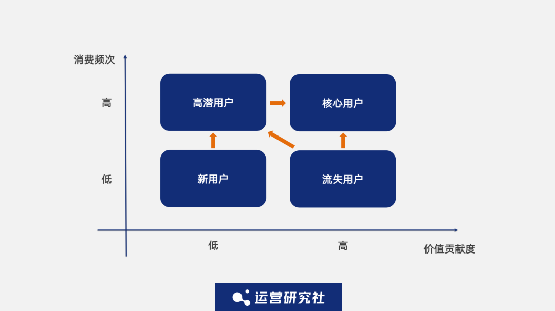 對(duì)話永輝：我們是如何沉淀1億私域用戶的？