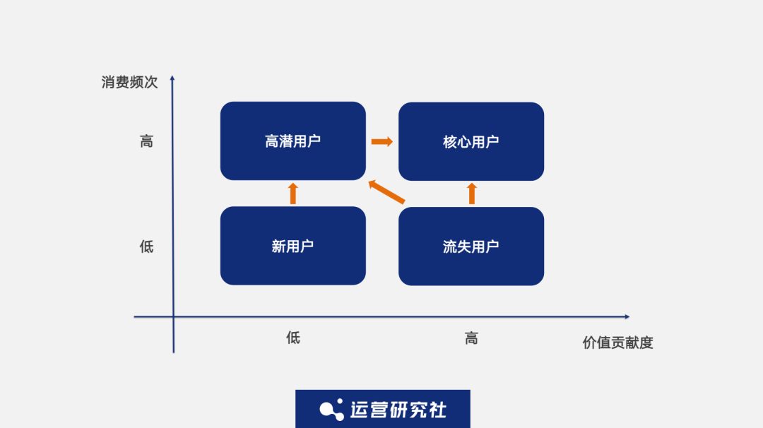 对话永辉：我们是如何沉淀1亿私域用户的？