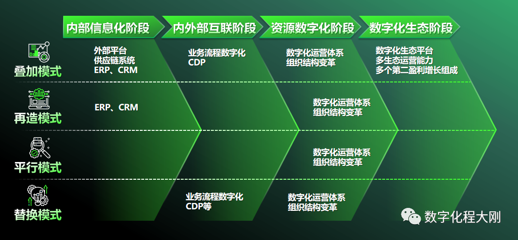 專家團｜程大剛：萬字長文深讀解析數字化轉型的完美標桿：從鏈家到貝殼