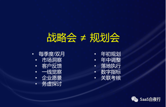 专家团｜吴昊：年度经营规划的15个步骤