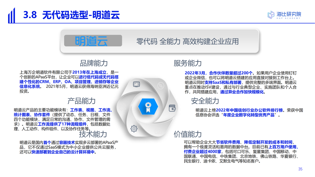 2022中國低代碼/無代碼市場研究及選型評估報告（一）