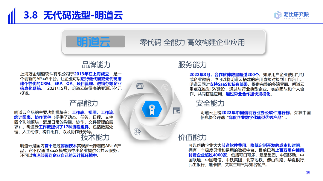 2022中国低代码/无代码市场研究及选型评估报告（一）