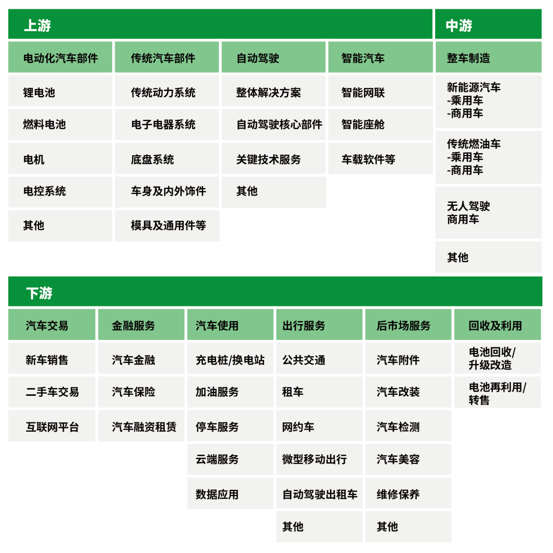 萬億級汽車產業重構中，屬于你的機會在哪里？