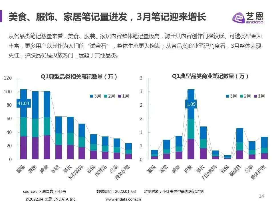 靠“穿破爛”在小紅書漲粉百萬，這個00后太野了