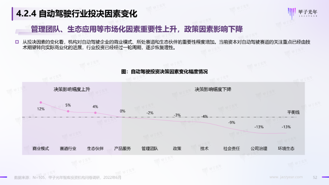 2022中國科技產業投資機構調研報告