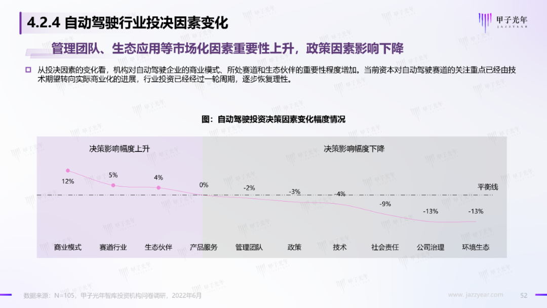 2022中国科技产业投资机构调研报告