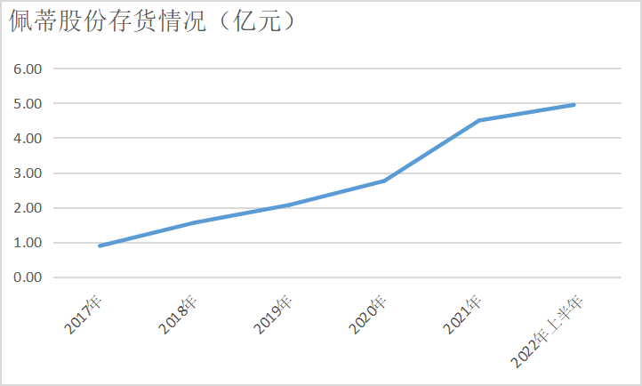 溫州皮革廠走出一家寵物巨頭