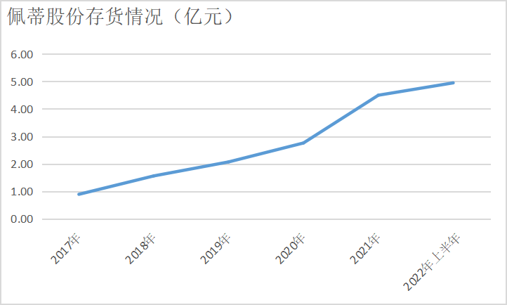 温州皮革厂走出一家宠物巨头