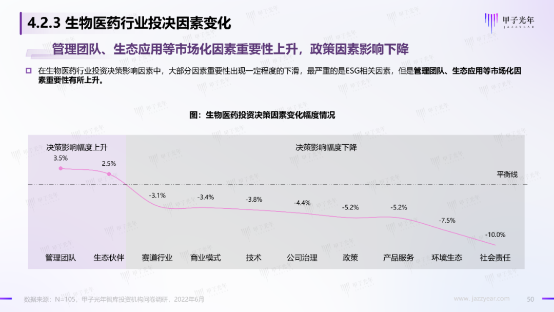 2022中國科技產業投資機構調研報告