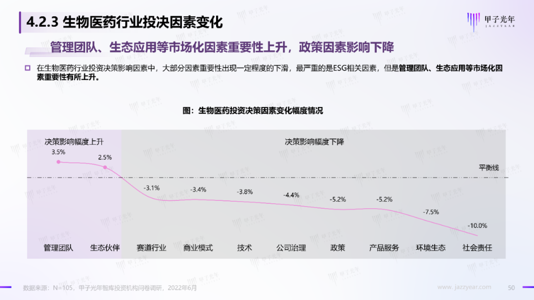 2022中国科技产业投资机构调研报告