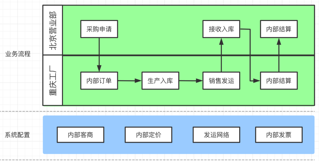 8000字案例，詳解SaaS產品架構
