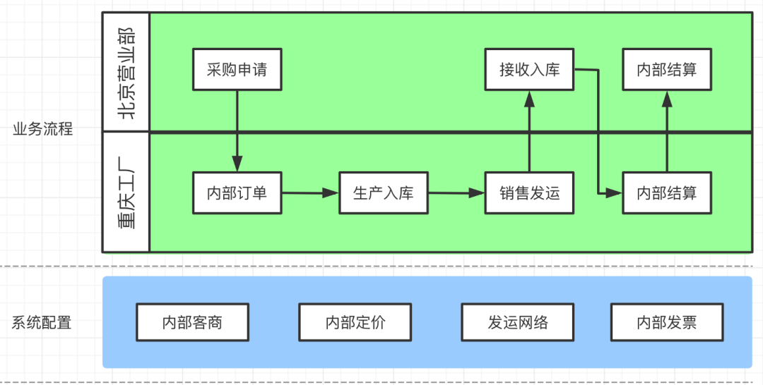 8000字案例，详解SaaS产品架构