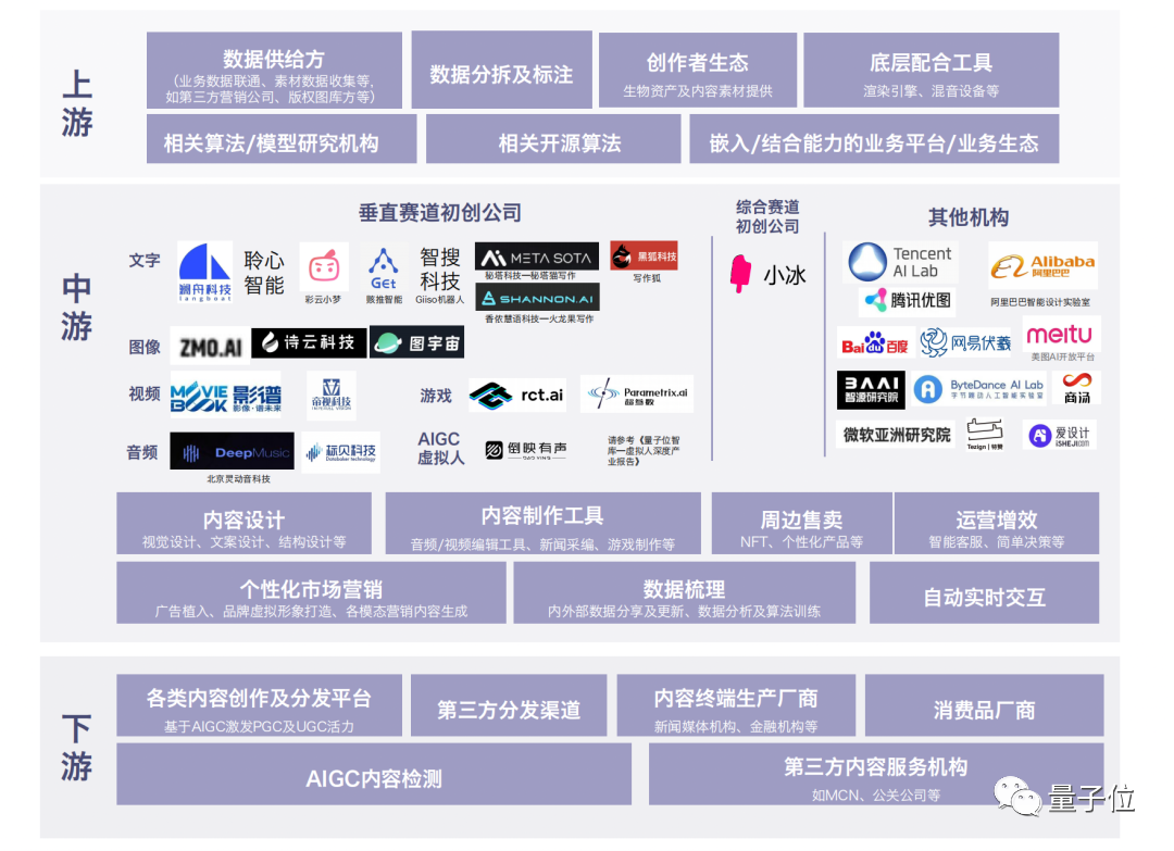 AI生成厲害到什么程度？人類已經開始給它打下手了
