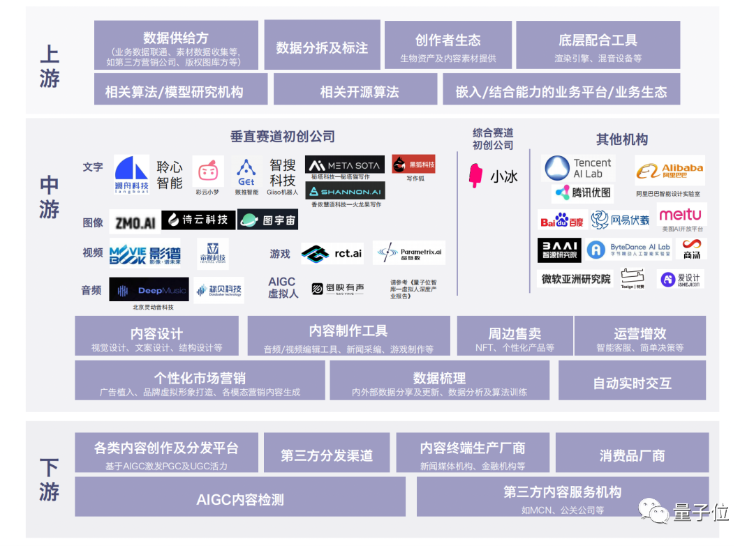 AI生成厉害到什么程度？人类已经开始给它打下手了