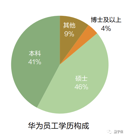 “華為30歲以下員工僅占28%”上熱搜，網友：說好的35歲天花板呢？