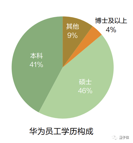 “华为30岁以下员工仅占28%”上热搜，网友：说好的35岁天花板呢？