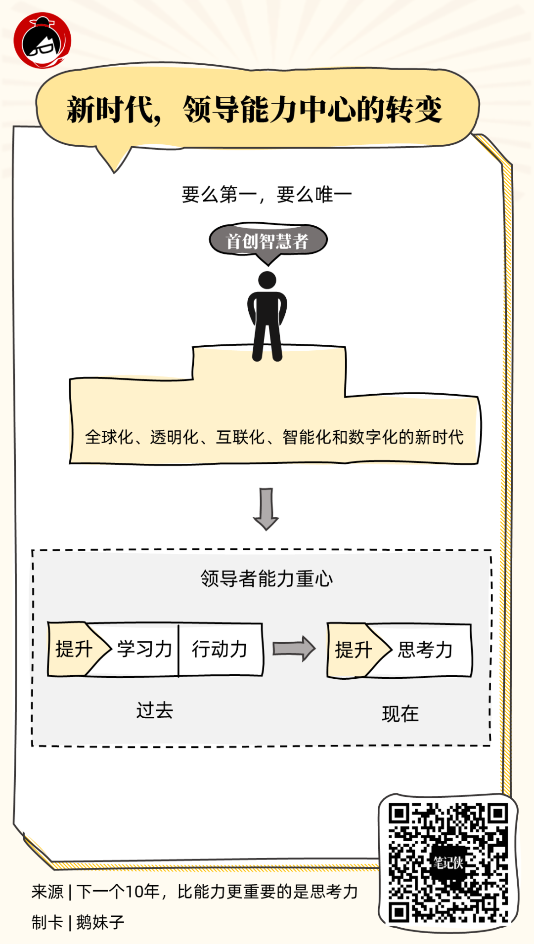 如何成为高效学习的高手？