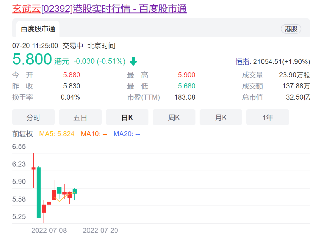 四年毛利率平均不足30%，玄武云如何打造中國版Salesforce