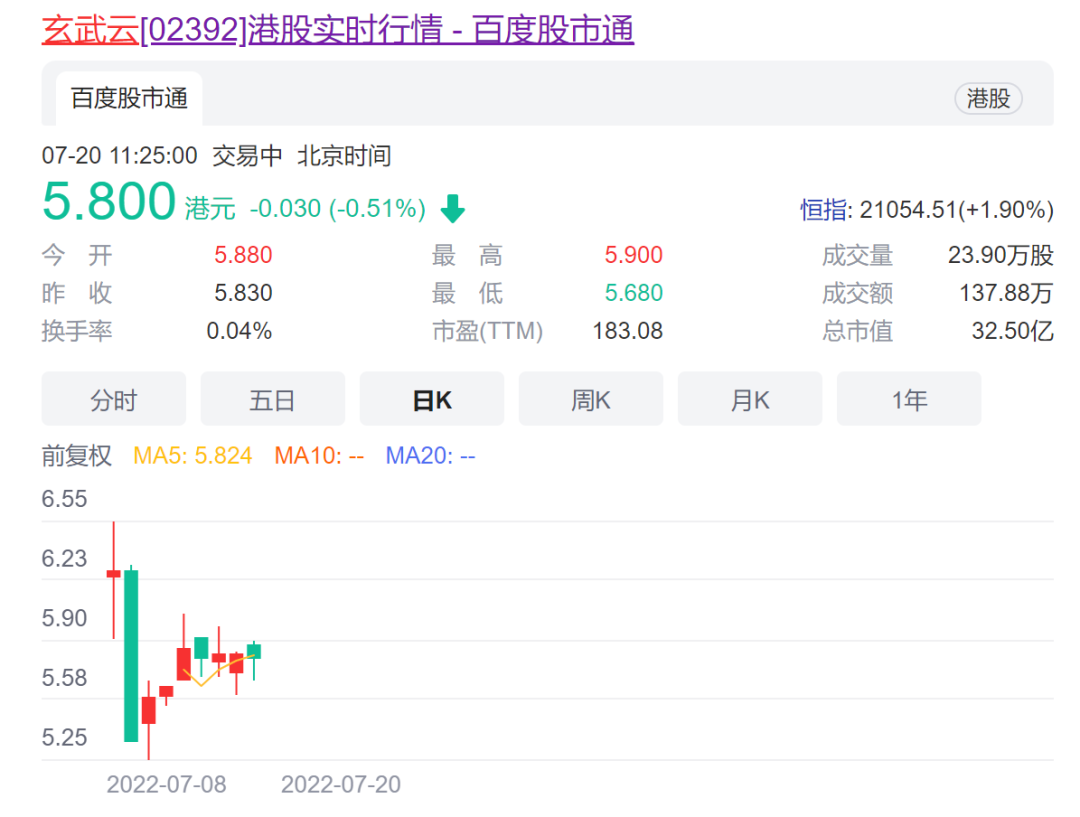 四年毛利率平均不足30%，玄武云如何打造中国版Salesforce