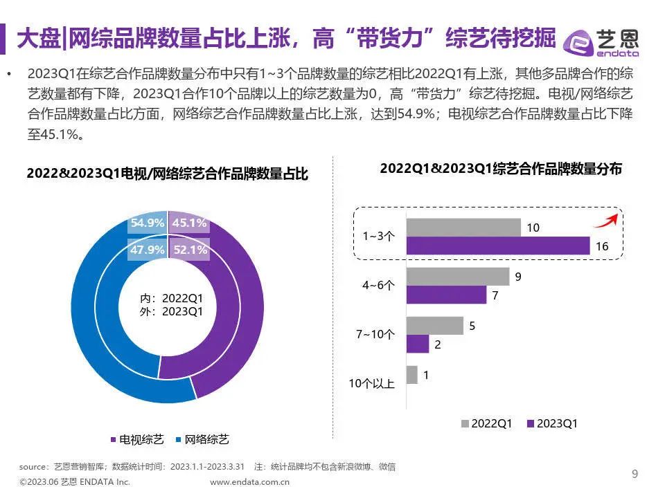 復盤2023上半年綜藝贊助，「金主邏輯」又雙叒變了？