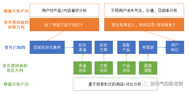 数据分析的价值是什么？